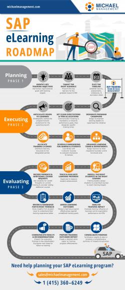 < Want to Maximize Mastery in an SAP Corporate eLearning Program? This is THE Roadmap for Success!